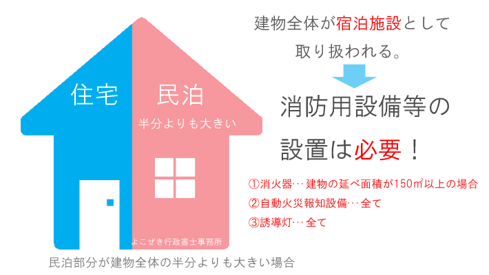 民泊に必要な消防用設備 | 民泊の教科書